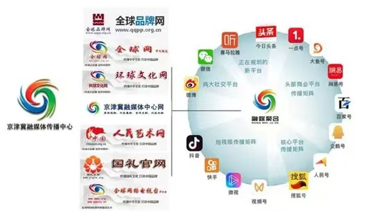 京津冀融媒体 新闻图1.jpg